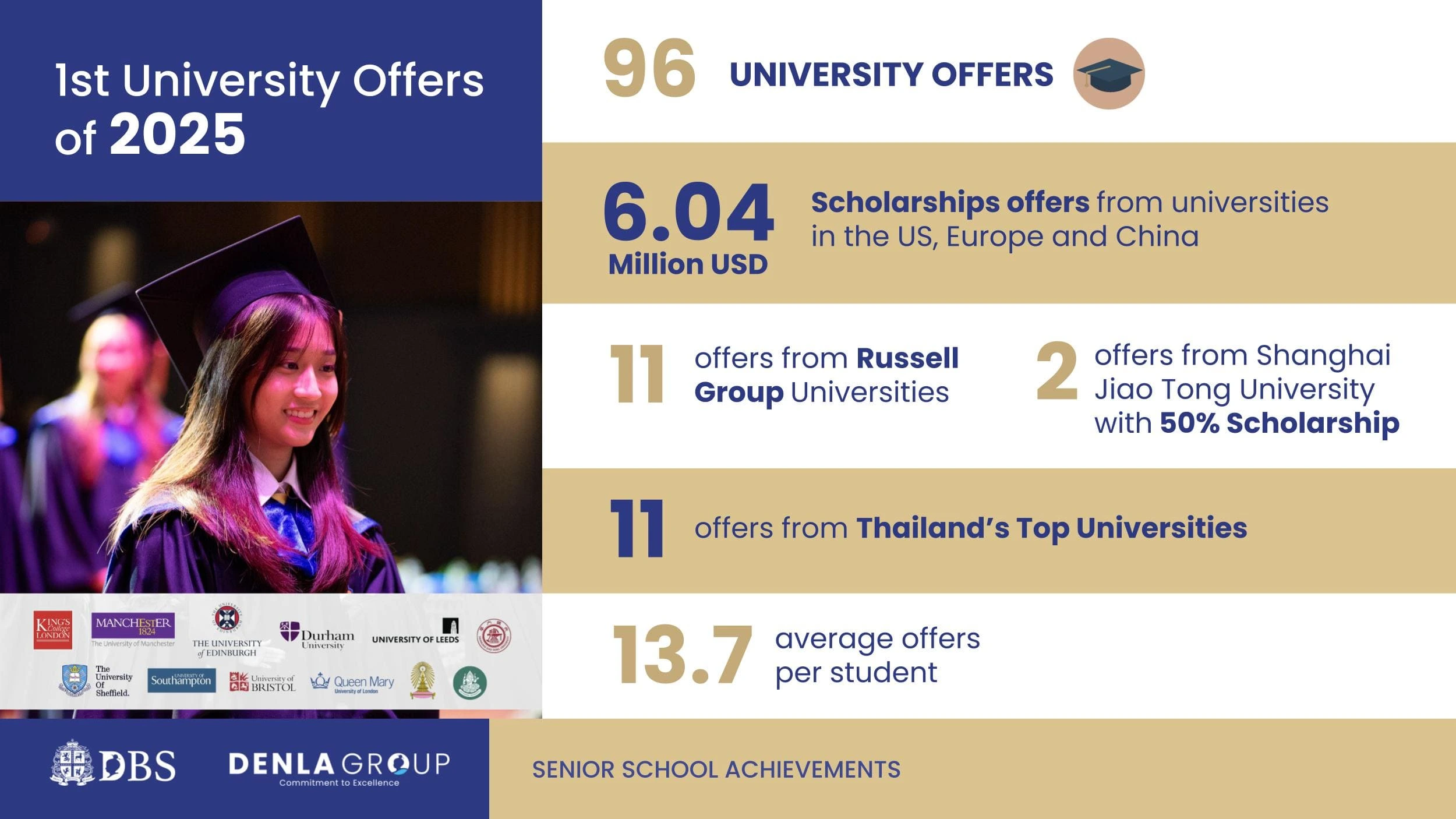 first-round-university-offers-2025-1